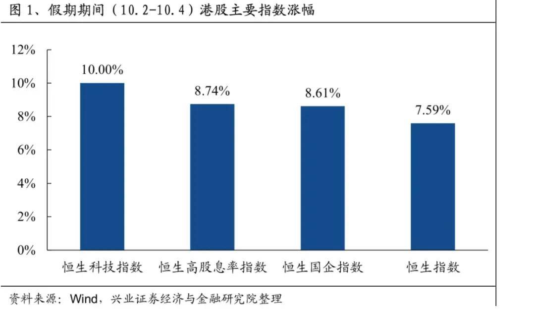 FBX福币港股假期暴涨，中概股指数两周狂飙2256点