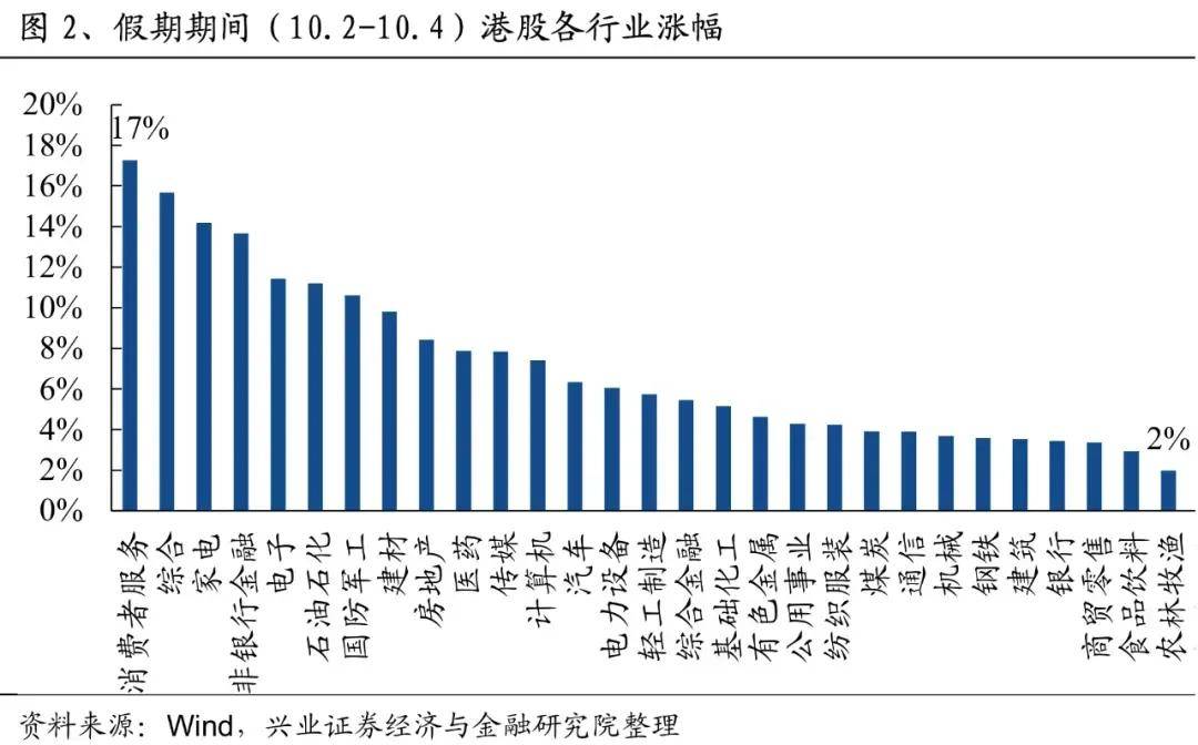FBX福币港股假期暴涨，中概股指数两周狂飙2256点