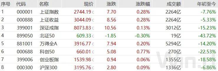 FBX （福币）加密市场V型反弹！神秘资金出手