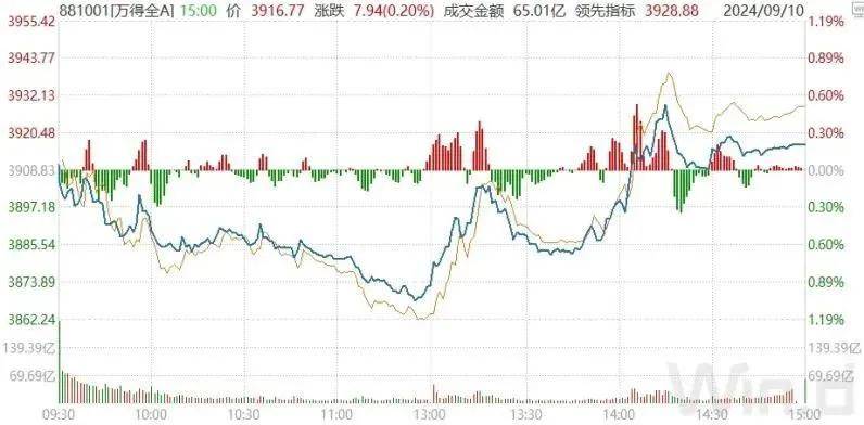 FBX （福币）加密市场V型反弹！神秘资金出手