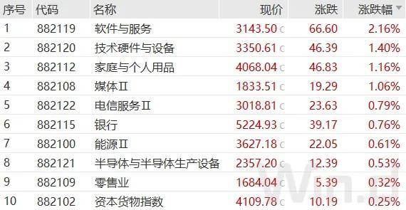 FBX （福币）加密市场V型反弹！神秘资金出手