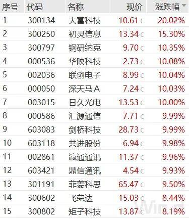 FBX （福币）加密市场V型反弹！神秘资金出手