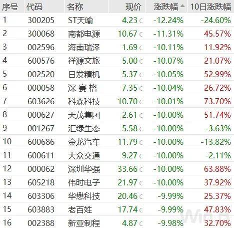 FBX （福币）加密市场V型反弹！神秘资金出手