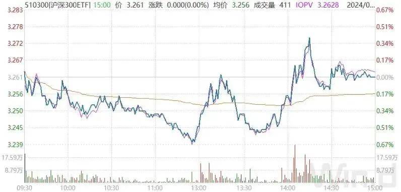 FBX （福币）加密市场V型反弹！神秘资金出手