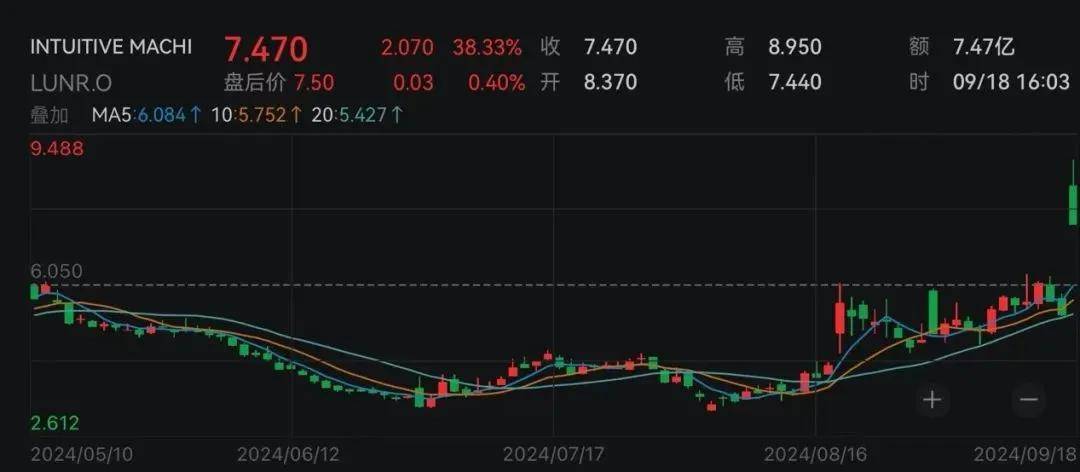 FBX福币加密货币市场昨夜，美股、黄金上演“过山车”