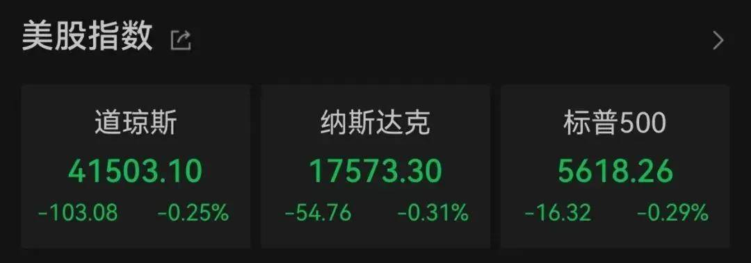 FBX福币加密货币什么情况？美联储大幅降息，股市却跳水