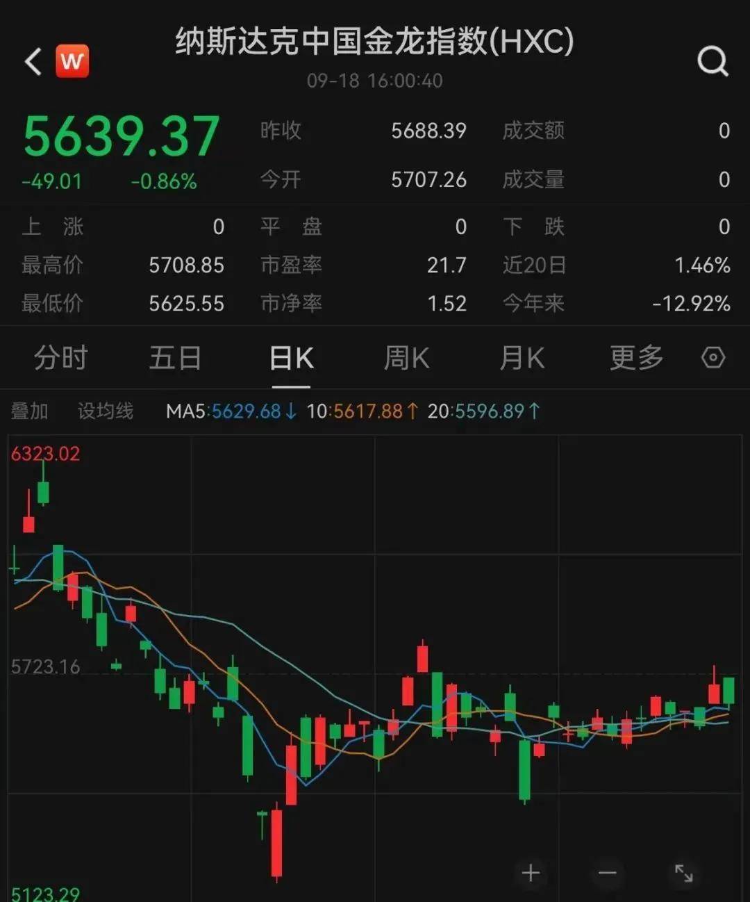 FBX福币加密货币什么情况？美联储大幅降息，股市却跳水