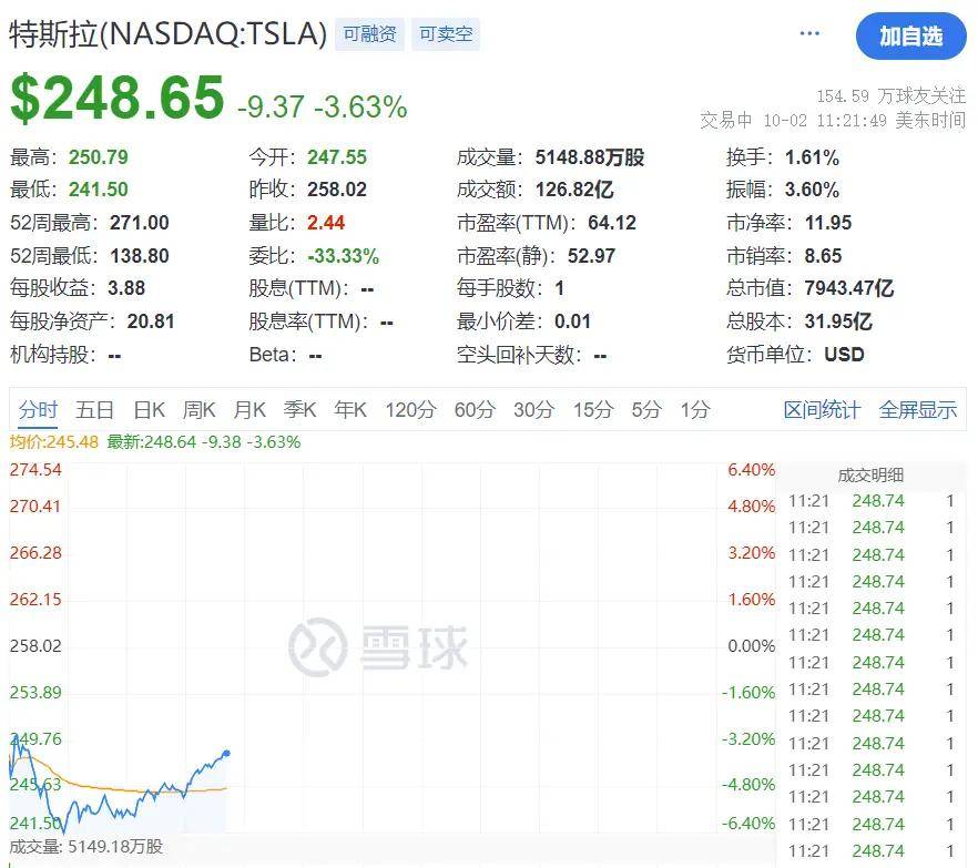 FBX福币加密市场一度暴涨超6%！中国资产深夜大涨