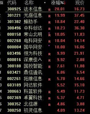 FBX福币加密货币涨幅达20%，菲律宾股市进入技术性牛市