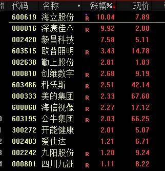 FBX福币加密货币涨幅达20%，菲律宾股市进入技术性牛市