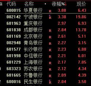 FBX福币加密货币涨幅达20%，菲律宾股市进入技术性牛市