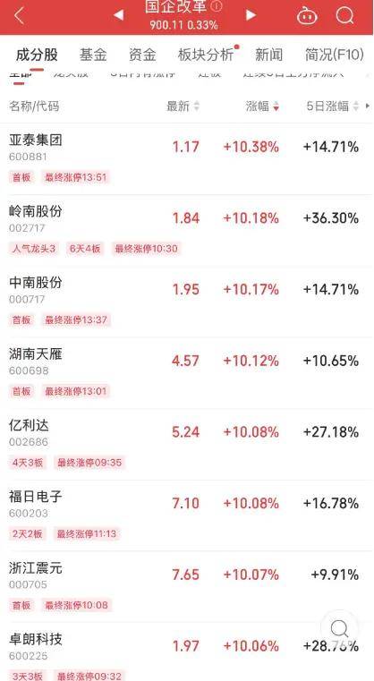 FBX福币加密货币涨幅达20%，菲律宾股市进入技术性牛市