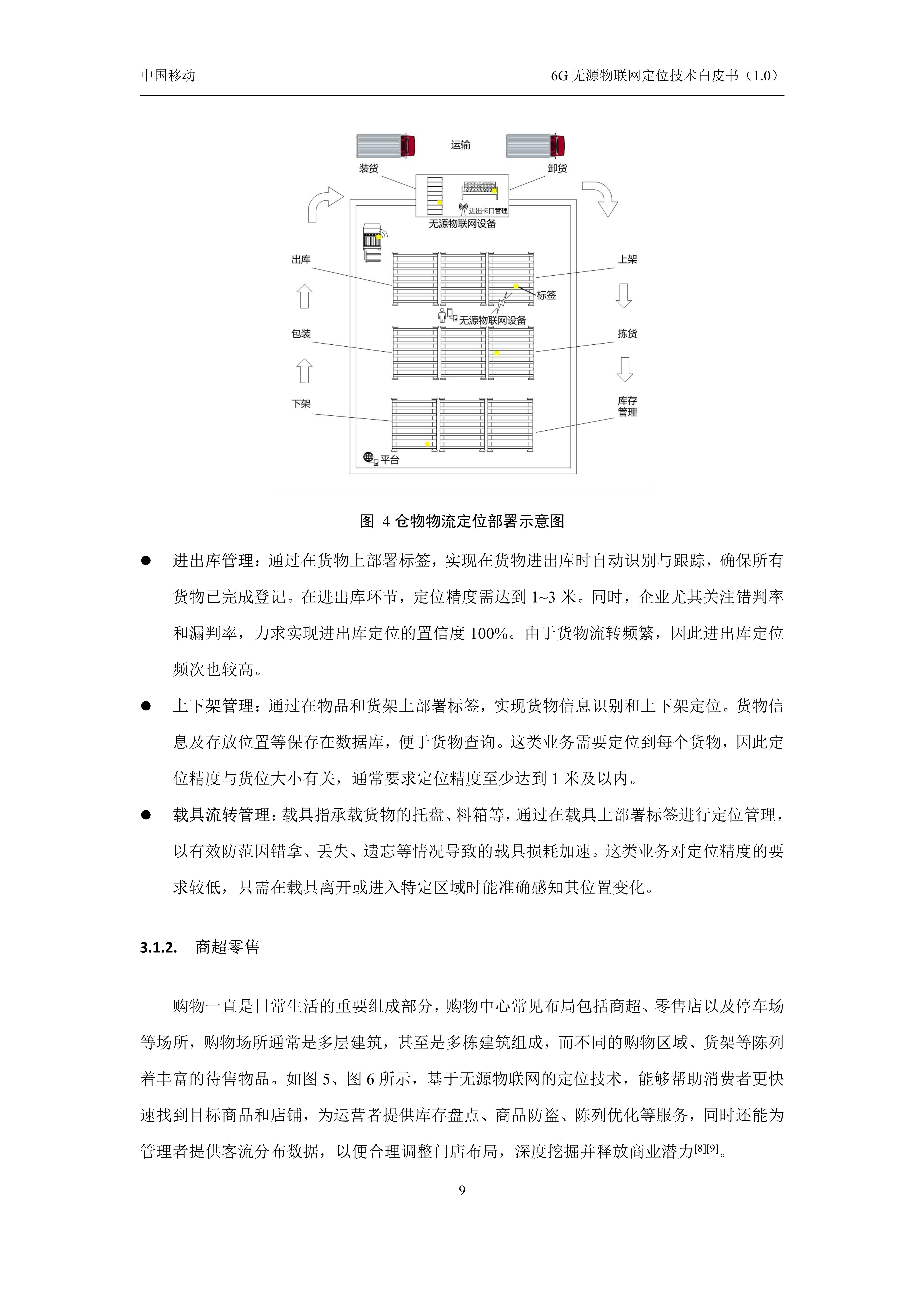 6G无源物联网定位技术白皮书1.0
