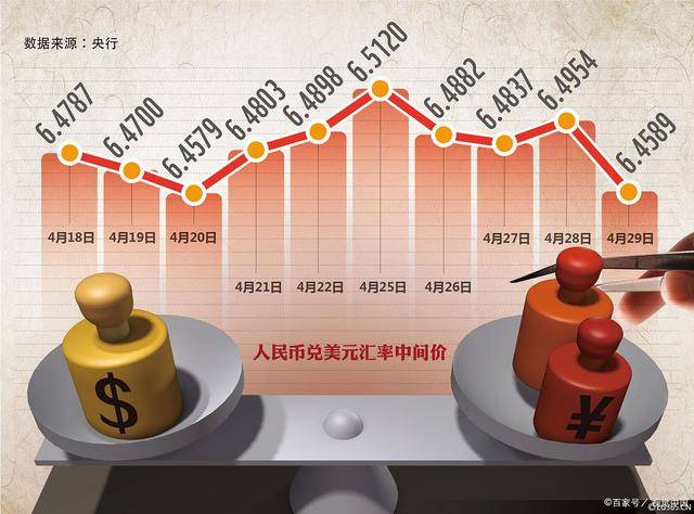 人民币对美元跌破7.12：股市债市新风向，投资者如何应变？
