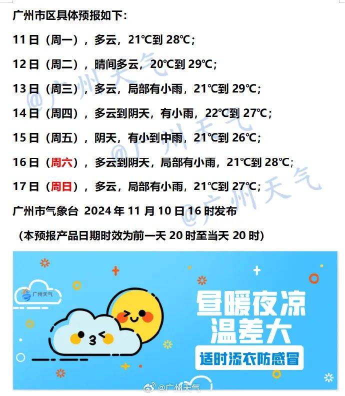 广州或迎1961年以来最长夏天！网友评论亮了