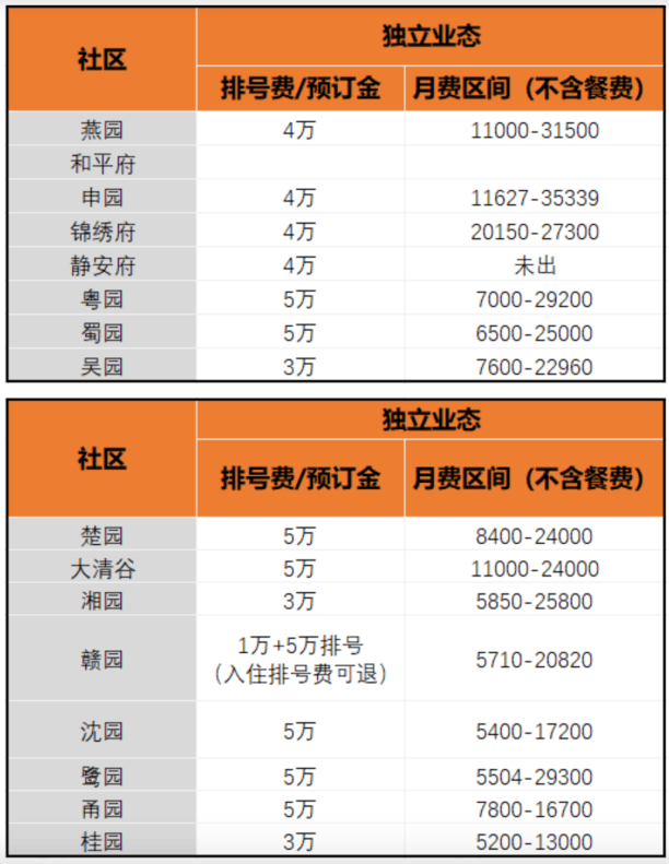 日本养老神话，也“塌房”了？