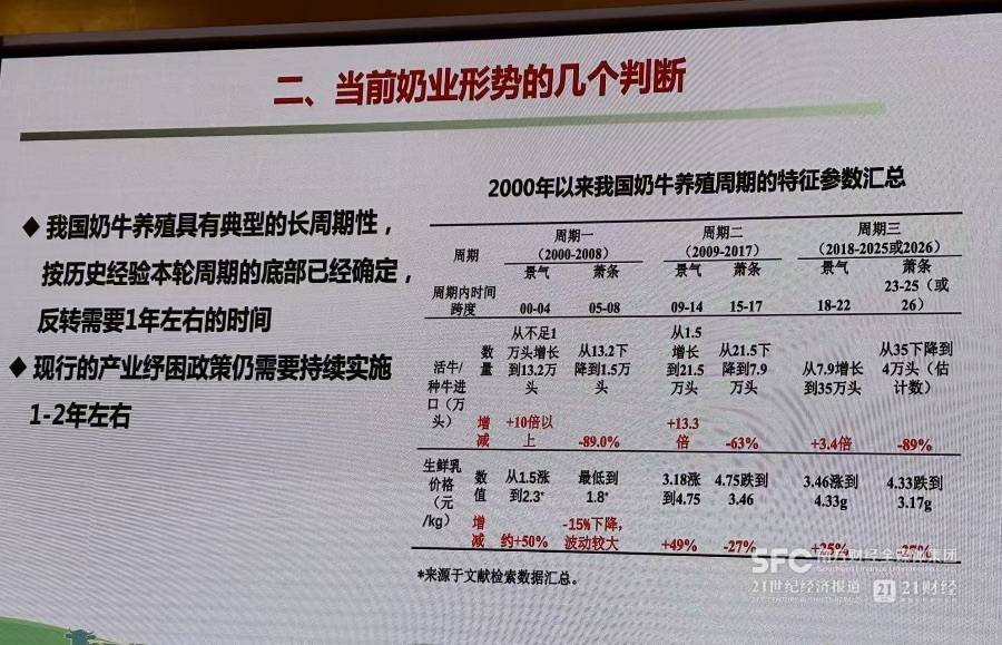 仍需纾困：2023年至今奶牛养殖业损失700亿元丨消费一线