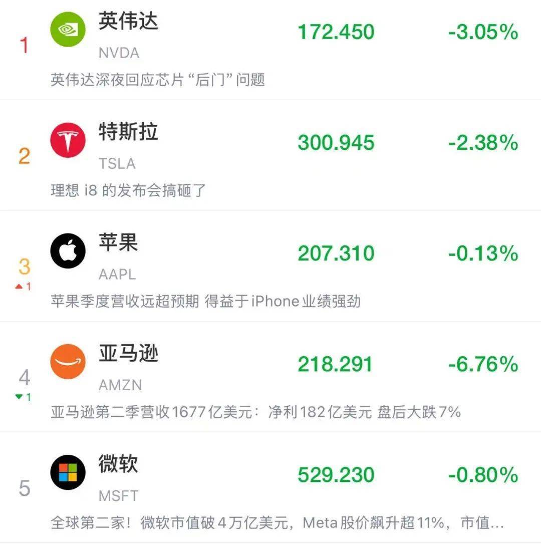 突发！特朗普最新发声，美股美元都崩了，亚马逊市值蒸发超1万亿元！金价飙升，油价大跌！“对等关税”又来，诺奖得主：真正愚蠢