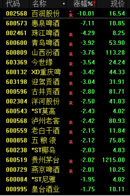 今日，资金逃离“老登”股；股民：我心态崩了