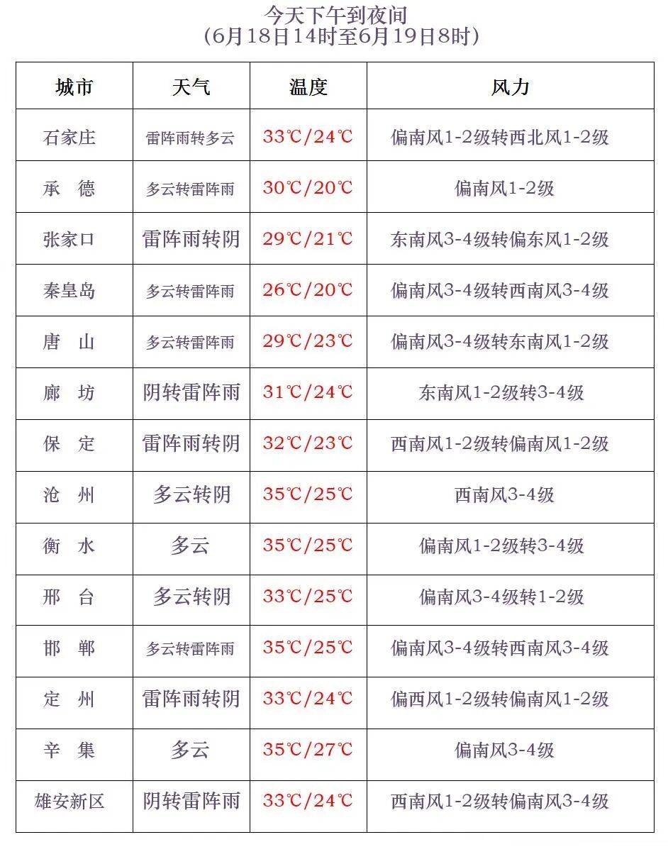 中到大雨+暴雨+冰雹！明起，河北再迎大范围降雨……