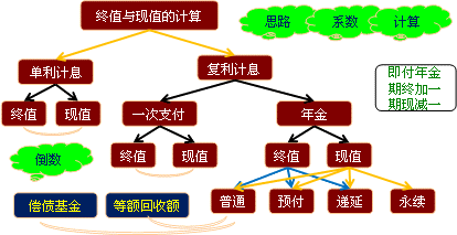 货币时间价值(货币时间价值的实质是什么)