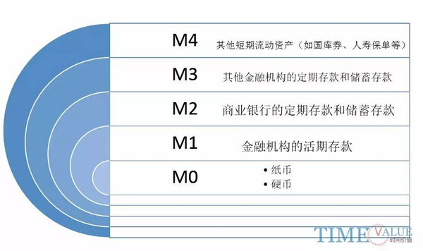 货币的时间价值(货币的时间价值原理)