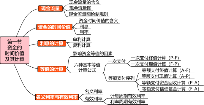 货币的时间价值(货币的时间价值是由时间所创造的价值)