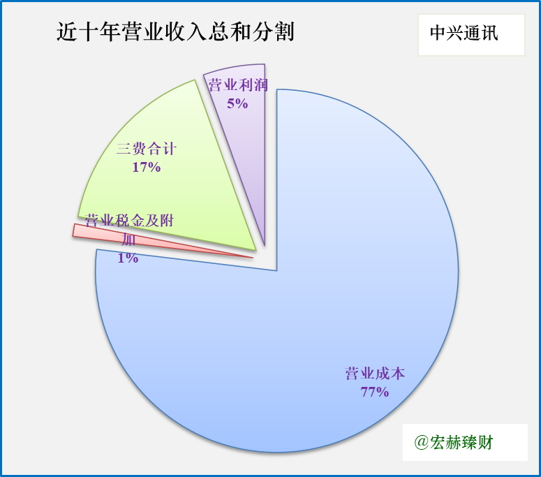 货币计量(货币计量前提还包含着什么前提)