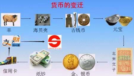 货币形式(货币形式发放工资是什么意思)