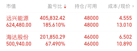 数字货币真正龙头股(数字货币真正龙头股002152)