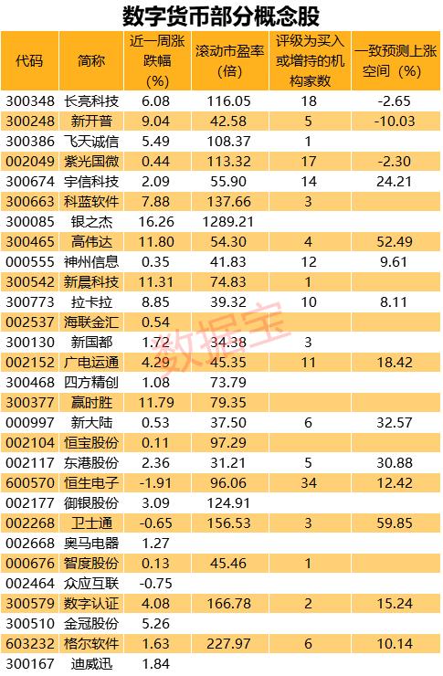 数字货币真正龙头股(数字货币真正龙头股002152)