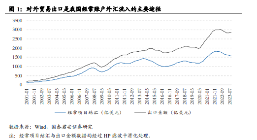 国际货币汇率(国际货币汇率走势)