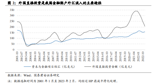 国际货币汇率(国际货币汇率走势)