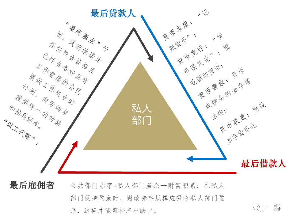 财政赤字货币化(财政赤字货币化对个人的影响)