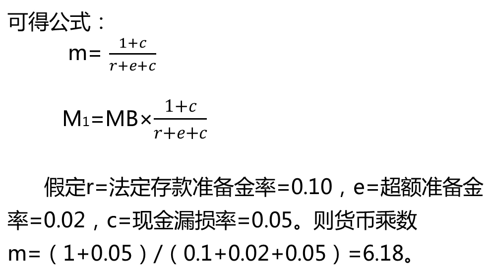 货币单位(货币单位符号)