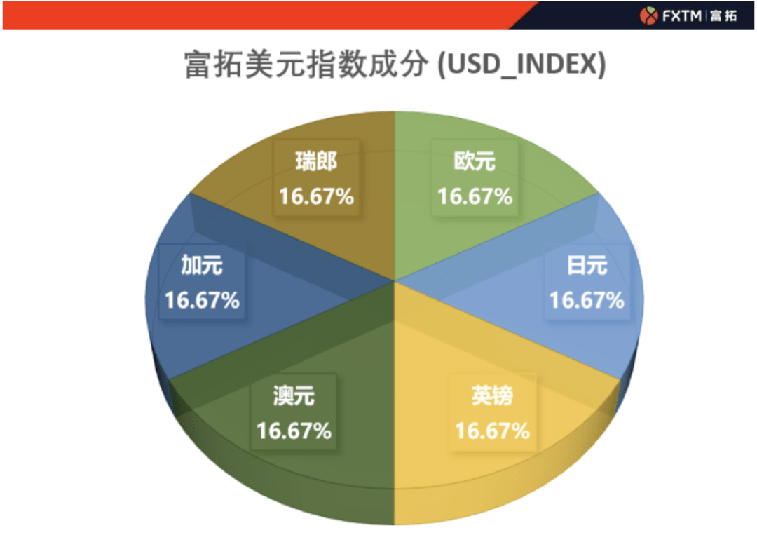 货币对(gbpaud是什么货币对)