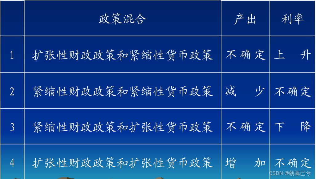 财政政策和货币政策的区别(财政政策和货币政策的区别 举例)