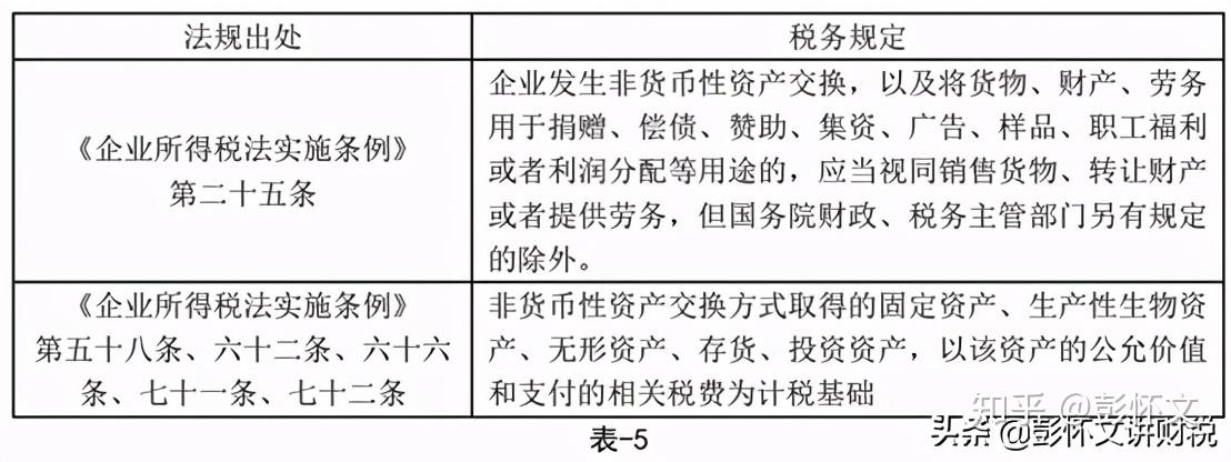 非货币资产(非货币资产交易大总结)