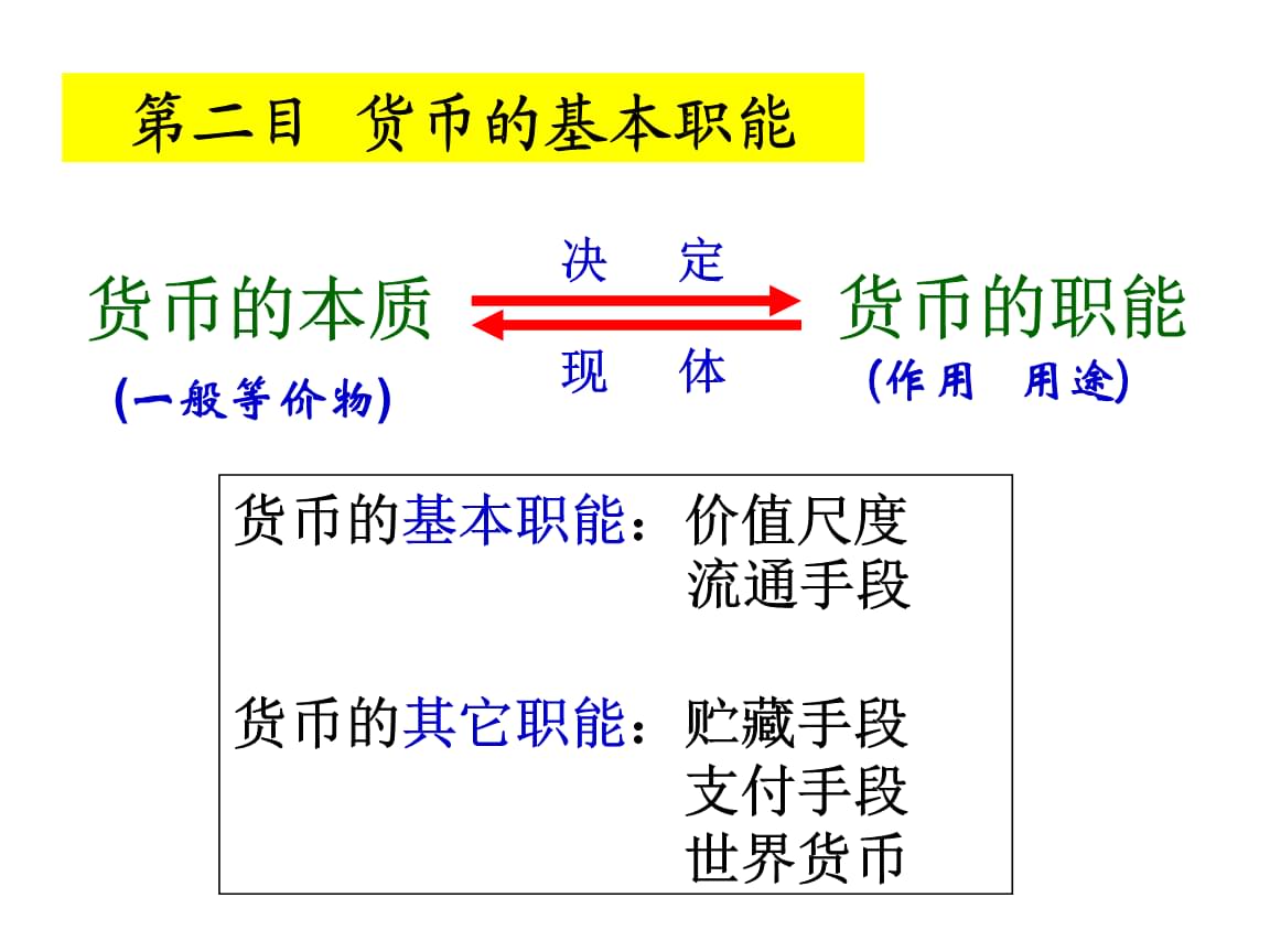 货币知识(货币知识点总结)