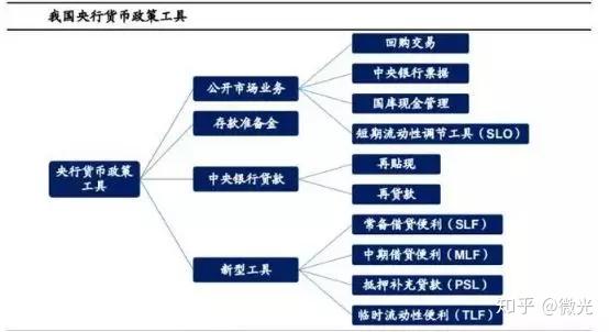 货币政策目标(货币政策目标包括)