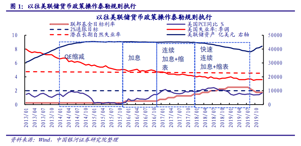 货币政策目标(货币政策目标包括)