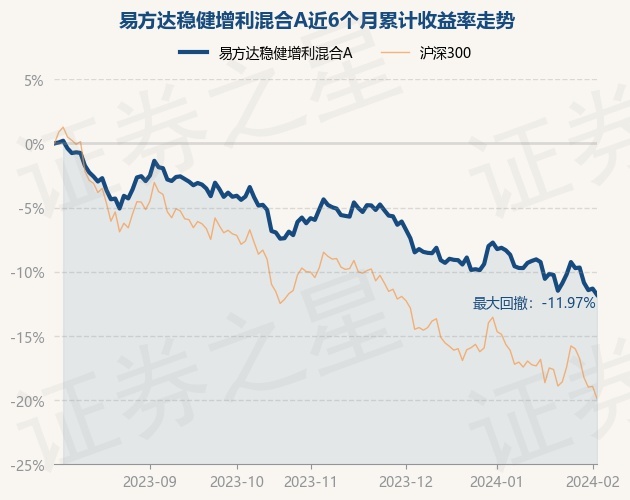 南方现金增利货币a(南方现金增利货币A赎回)