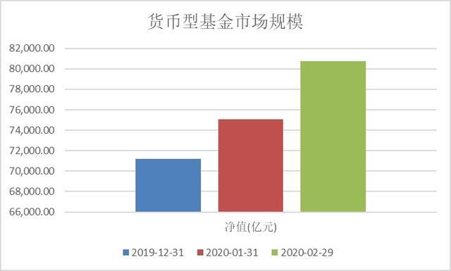 货币收益(货币收益率怎么算)