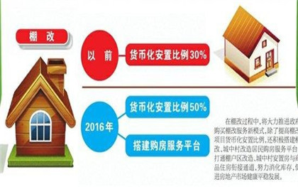 货币化安置(货币化安置政策)