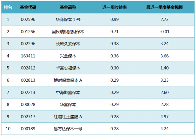 嘉实货币基金怎么样(嘉实货币基金a现在是多少钱一份)