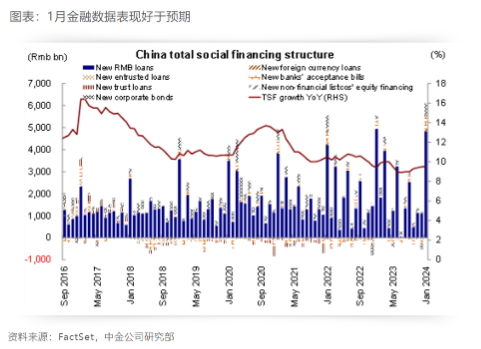 广义货币供应量(广义货币供应量什么意思)
