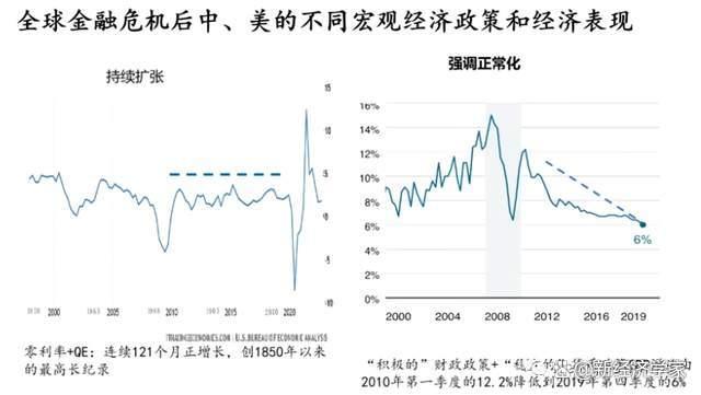扩张性货币政策(扩张性货币政策包括什么,降低贴现率)