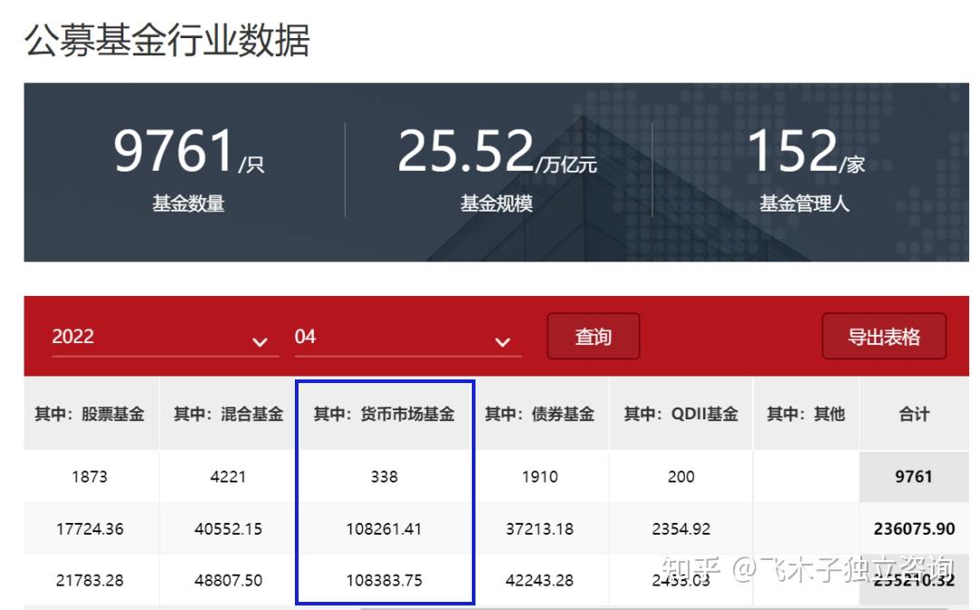 货币基金赎回(货币基金赎回多久可以到账户)