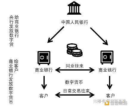 数字货币如何开户(数字货币如何开户交易不完成任务不能提现这是套路吗?)