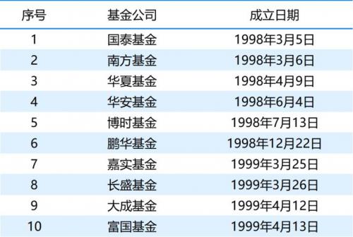 嘉实货币070008(嘉实货币市场基金e代码是多少)